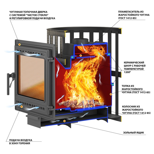 Печь-каменка  чугунная ЛЕГЕНДА КОВКА 16 дверца 505 (8 - 18 м.куб)