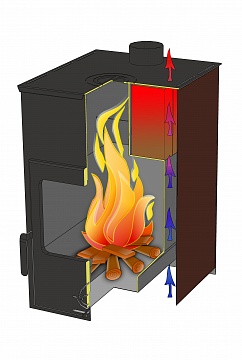 Печь-камин ГАРМОНИЯ 1309 ГРАФИТ (200 м.куб.)2