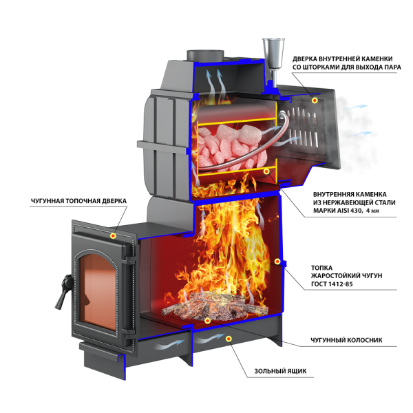 Печь-каменка  чугунная ЛЕГЕНДА РУССКИЙ ПАР КОВКА 24 дверца 271 (12 - 26 м.куб)