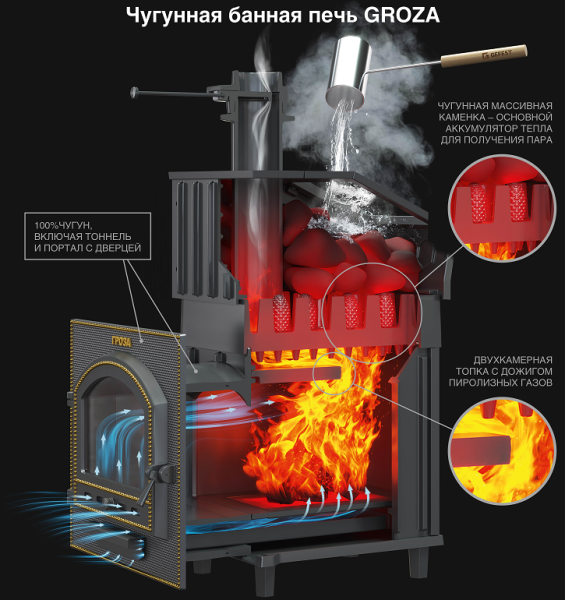 Печь-каменка чугунная ГРОЗА 18М дверца со стеклом (18 м.куб)