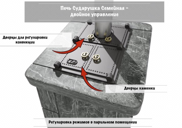 Печь-каменка чугунная СУДАРУШКА СЕМЕЙНАЯ стальная дверца со стеклом ТАЛЬКОХЛОРИТ (10 - 18 м.куб)