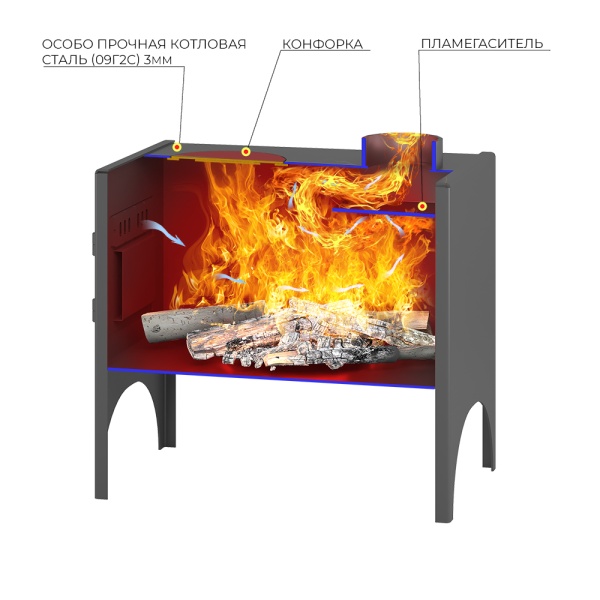 Печь отопительная ВЕЗУВИЙ  МИНИ-1  БУРЖУЙКА Печь отопительная ВЕЗУВИЙ  МИНИ-1  БУРЖУЙКА