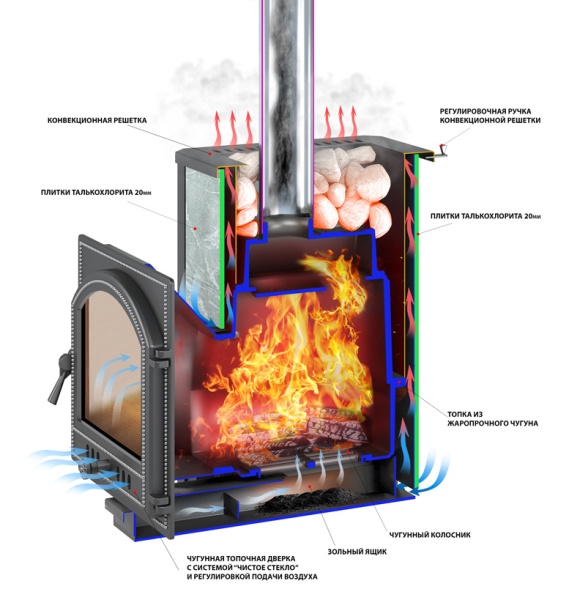 Печь-каменка  чугунная ЛЕГЕНДА 16 дверца 224  ТАЛЬКОХЛОРИТ (8 - 18 м.куб)
