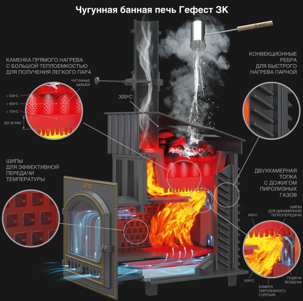 Печь-каменка чугунная GFS-ЗК 30 (П)2 в сетке дверца ПАНОРАМА усиленная каменка (30 м.куб)2