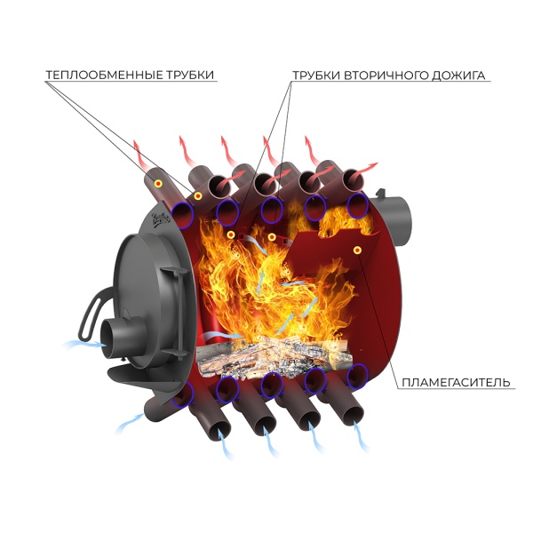 Печь отопительная ВЕЗУВИЙ  АОГТ 001 С (до 150 м.куб.) со стеклянной дверцей Печь отопительная ВЕЗУВИЙ  АОГТ 001 С (до 150 м.куб.) со стеклянной дверцей